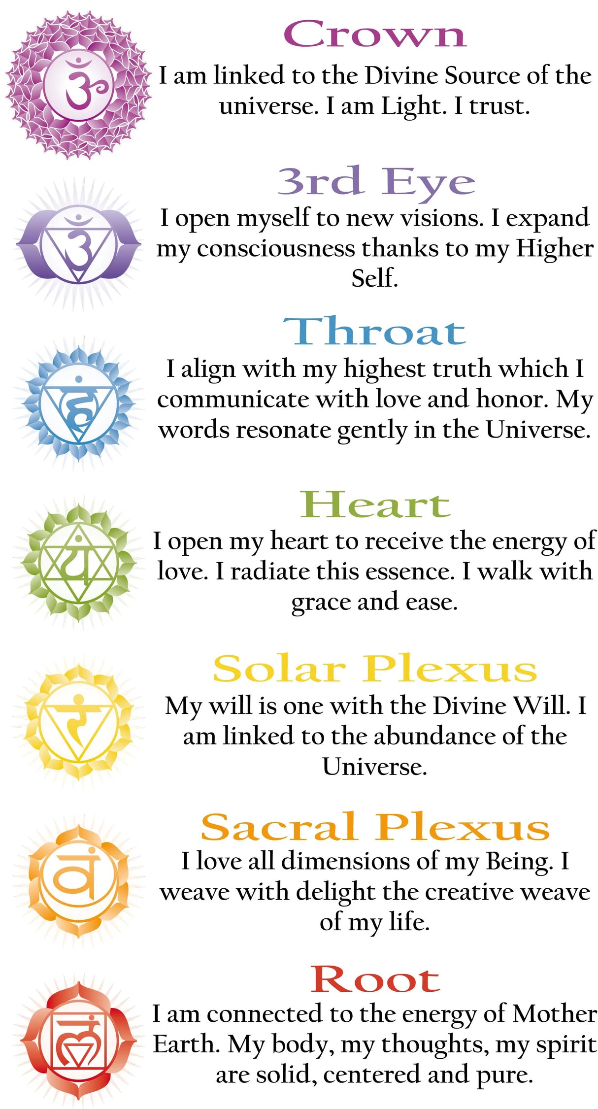 Descriptive Cards -7 Chakras