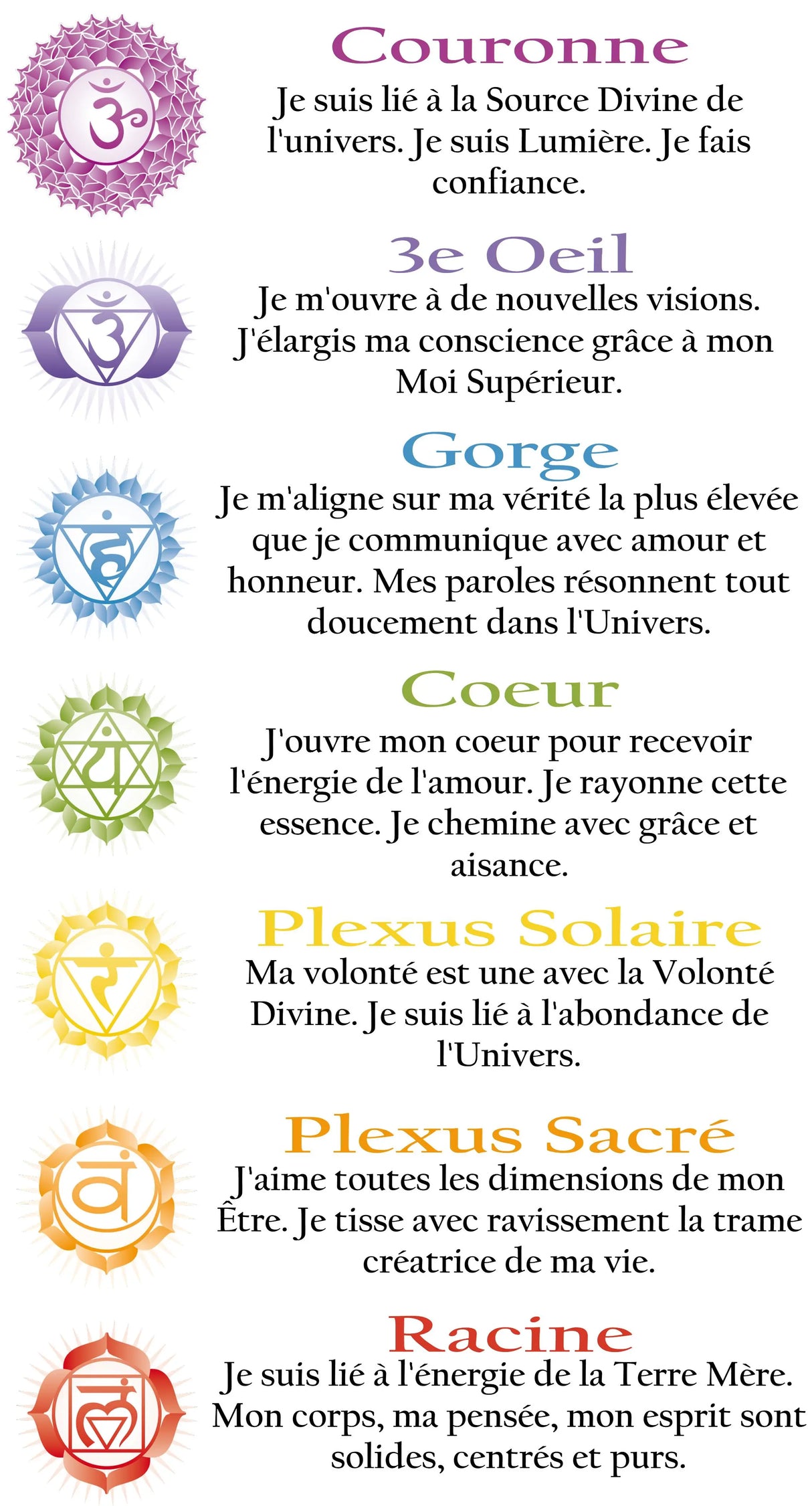 Descriptive Cards -7 Chakras