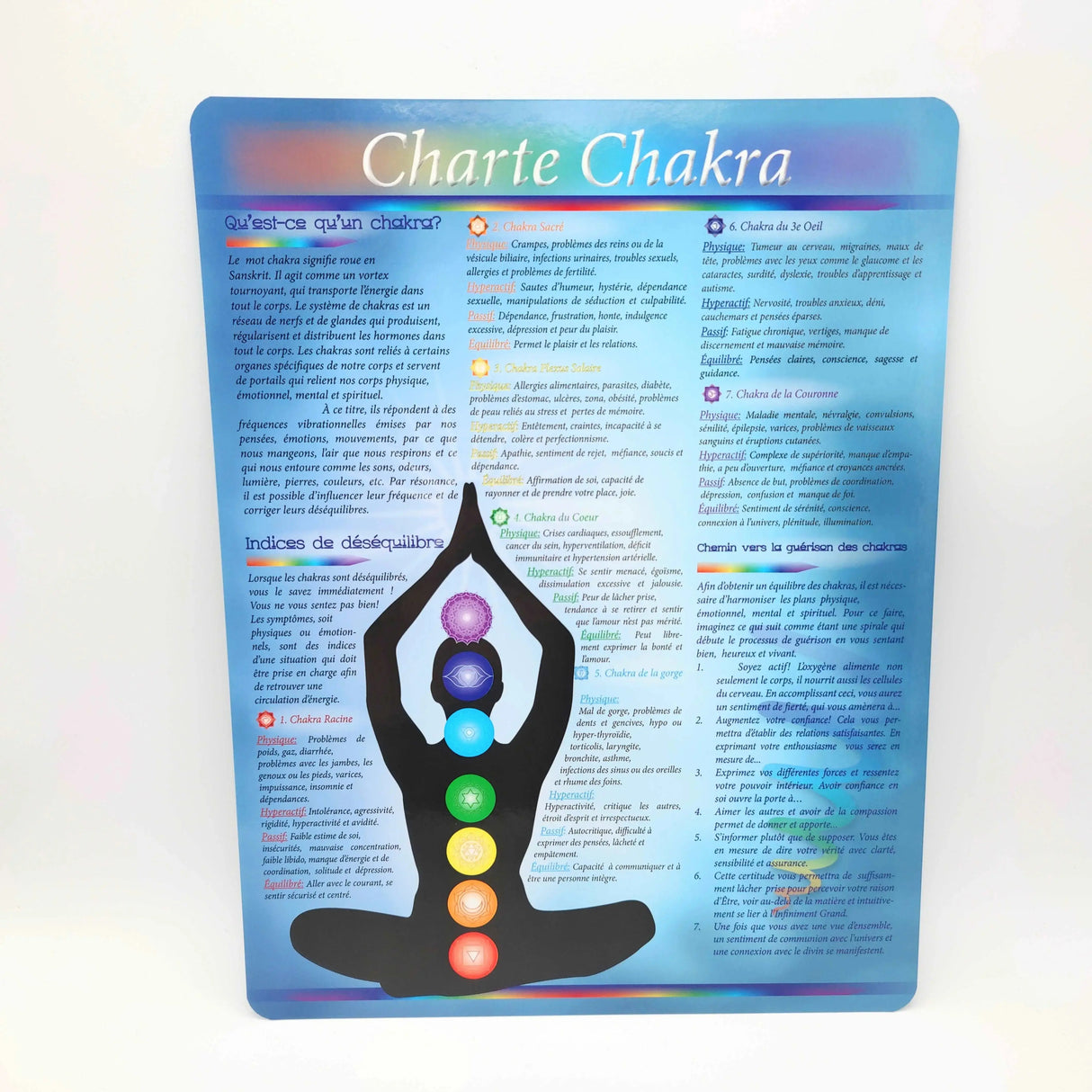 Descriptive Charts - 7 Chakras