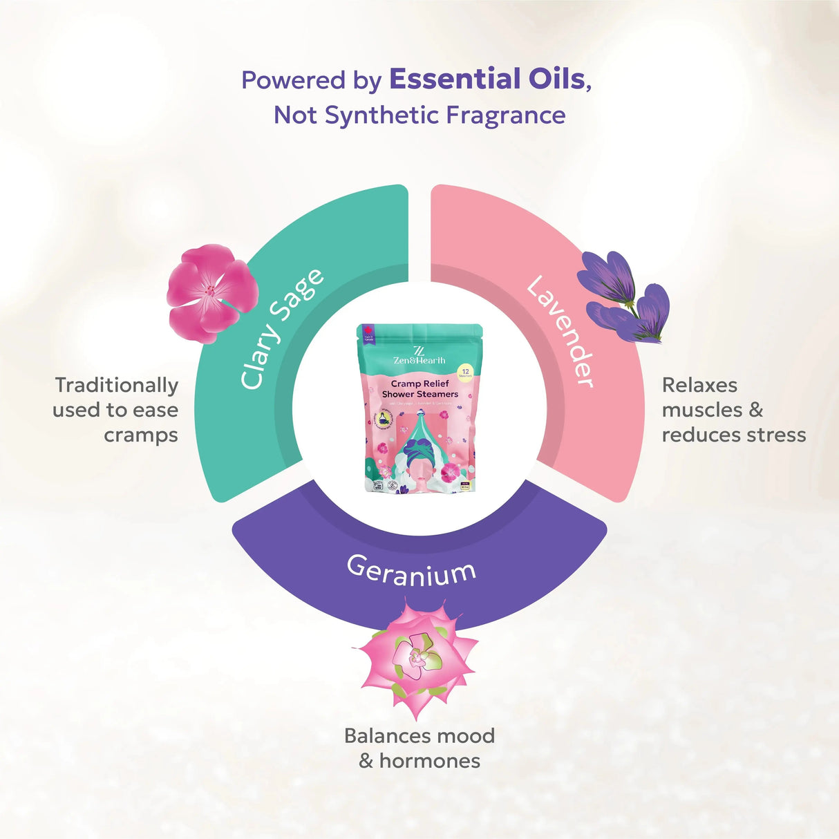 Zen & Hearth Cramp Relief Shower Steamers - Handcrafted Aromatherapy Tablets with Clary Sage, Lavender & Geranium for Period Pain Relief & Relaxation Made in Canada