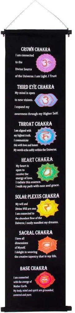 Banner -Chakras -English -Black