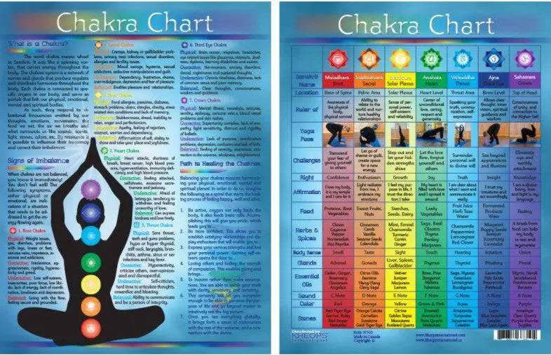 Descriptive Charts - 7 Chakras English