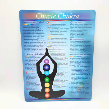 Descriptive Charts - 7 Chakras