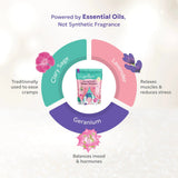 Zen & Hearth Cramp Relief Shower Steamers - Handcrafted Aromatherapy Tablets with Clary Sage, Lavender & Geranium for Period Pain Relief & Relaxation Made in Canada