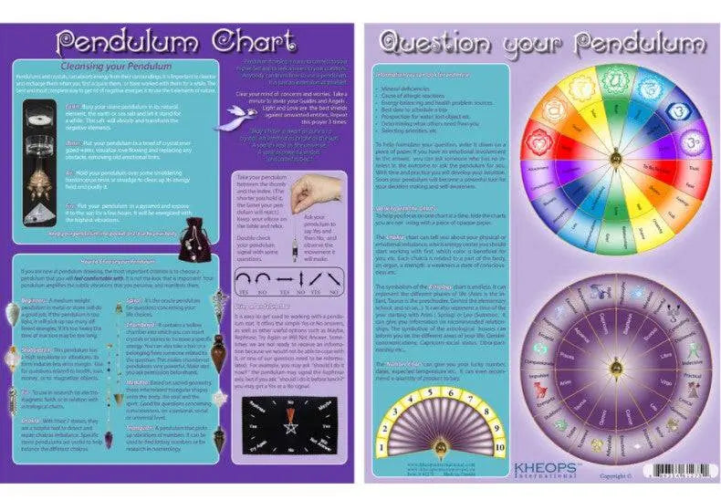 Descriptive Charts - Pendulum English
